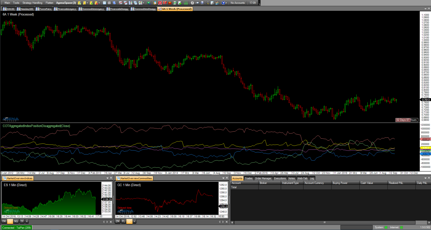 COTAggregatedIndexPositionDisaggregated