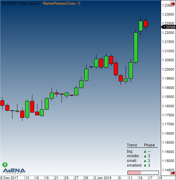 MarketPhases in chart window