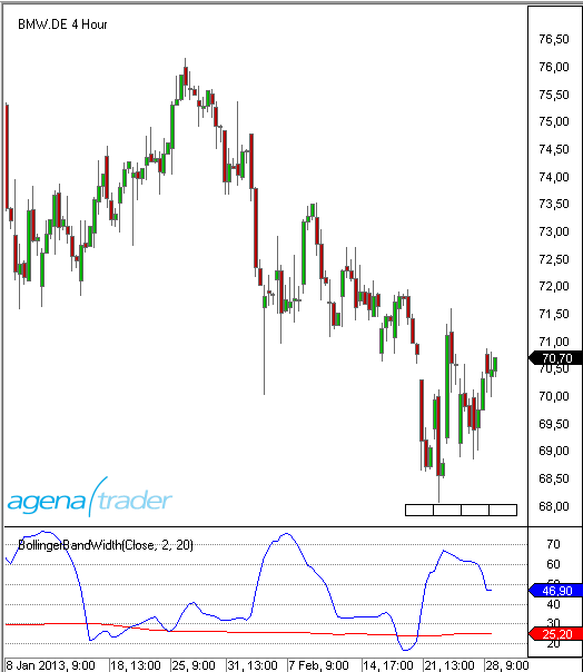 Bollinger bands width afl