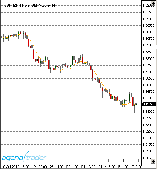 Tandem trading indicators